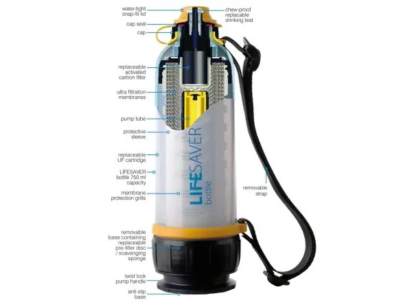 Una botella que permite purificar agua contaminada