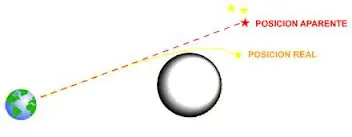 gps
