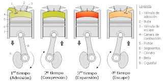 motor de 4 tiempos