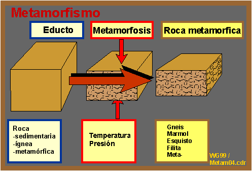 El ciclo geológico [Ciencias Naturales]