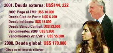 Evolución de la deuda pública Argentina hasta 2012
