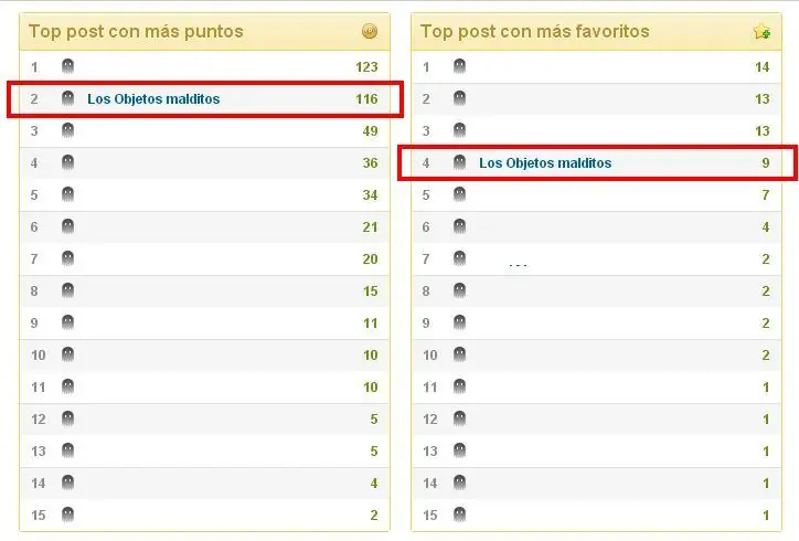 Los Objetos malditos