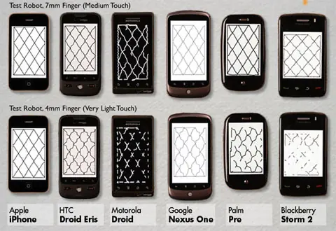 El iPhone sigue teniendo la pantalla más precisa