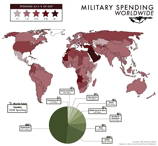El gasto militar en el mundo