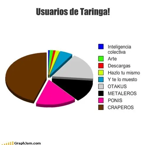 ¡Feliz Cumpleaños! Taringa!