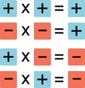 Expresiones algebraicas[Parte 1]