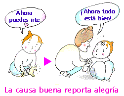 La ley del Karma