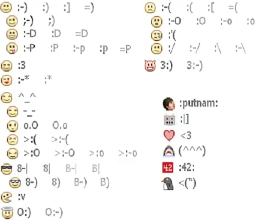 Todos Los Emoticones de Facebook