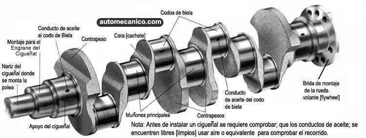 Motores [ MegaPosT! ]