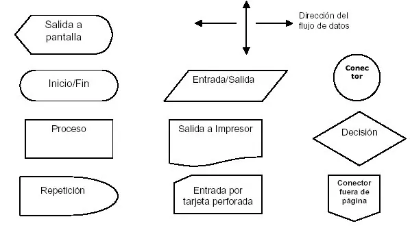 Programacion