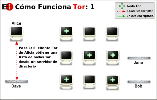 Navegación Anonima: TOR