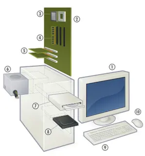 partes de una computadora con imagenes