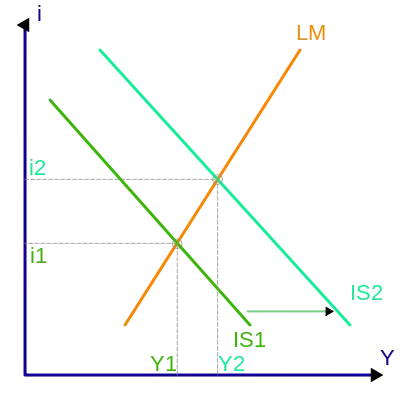 Macroeconomía I - Clase 1