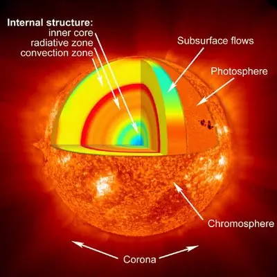 Tormentas Solares
