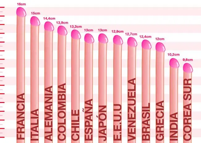 20 posturas sexuales para penes pequeños