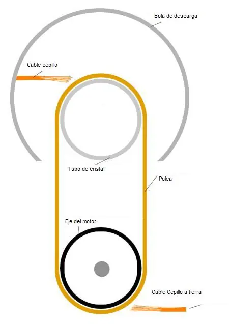 Como hacer un generador de electricidad estática