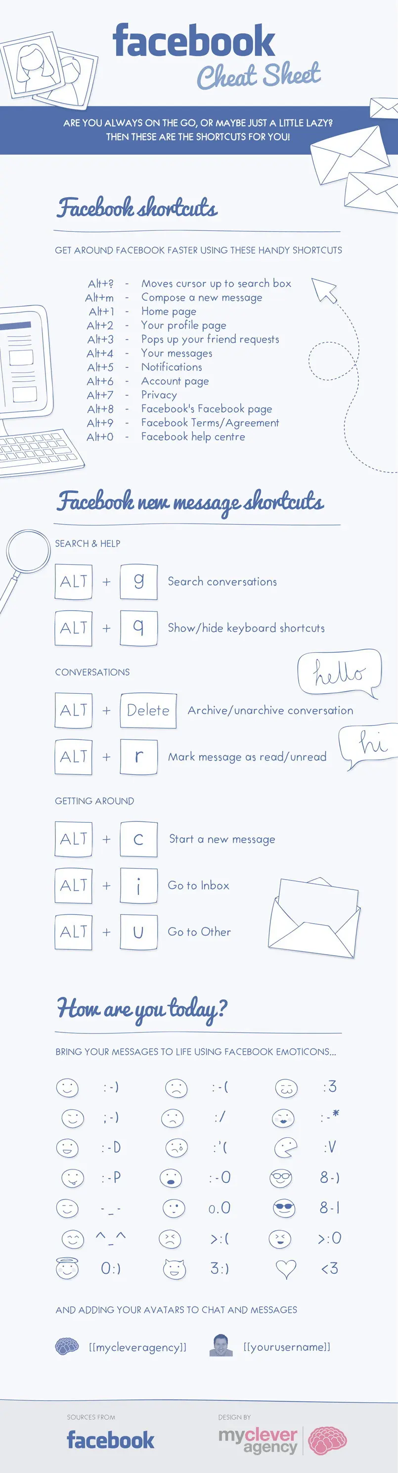 Todos los Atajos de Teclado para Facebook