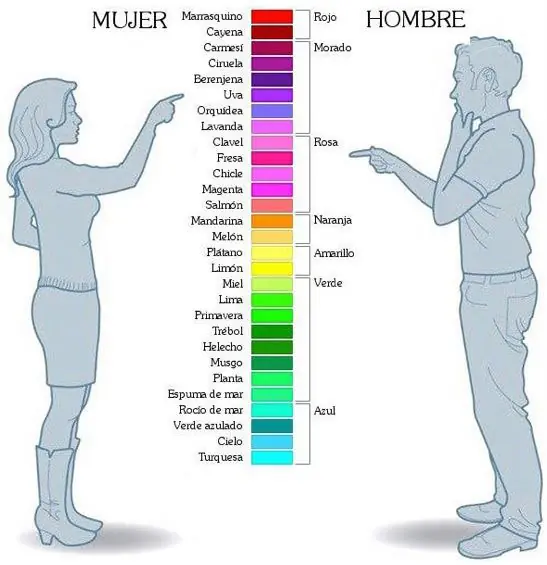 Las mujeres ven más colores que los hombres