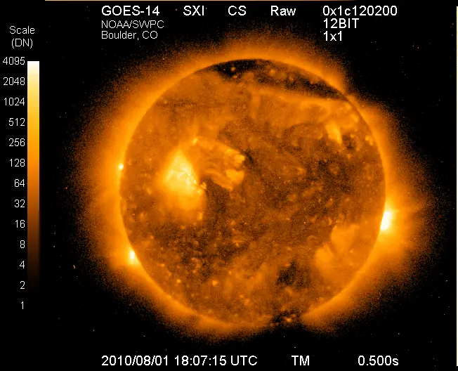 Efectos del Sol en nuestro planeta