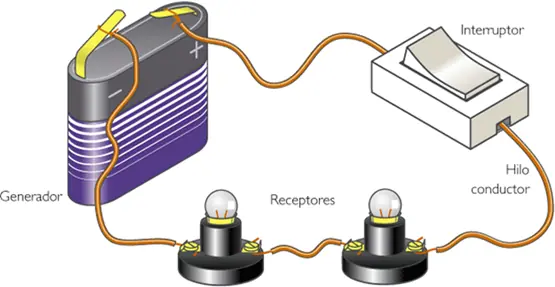 tipos de proteccion electricos