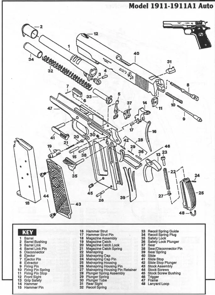 Colt 1911, una pistola con historia.