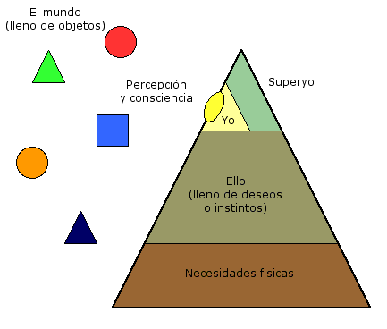 Sigmund Freud, un chabon interesante
