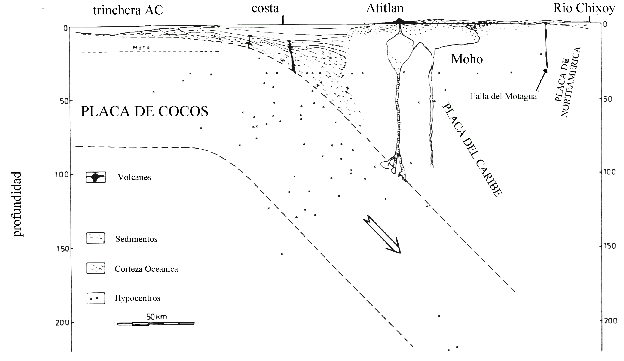Vulcanismo y ambientes tectonicos
