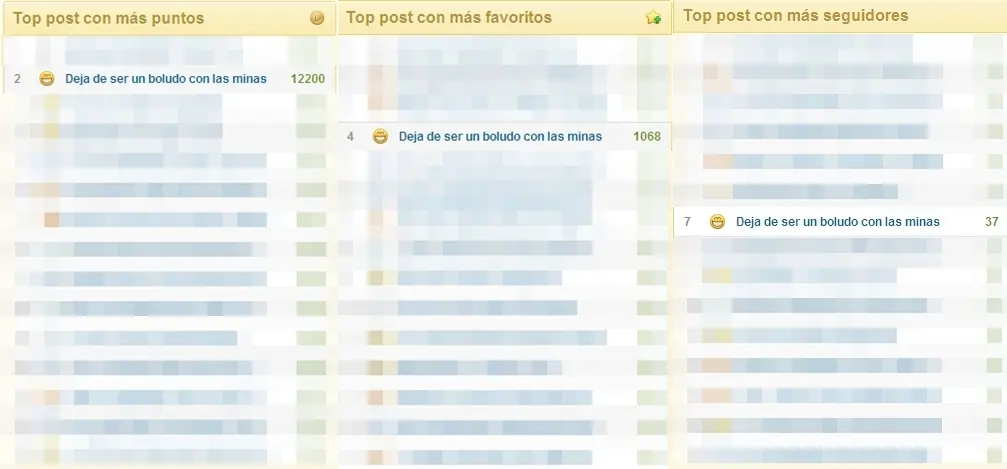 Deja de ser un boludo con las minas en este post