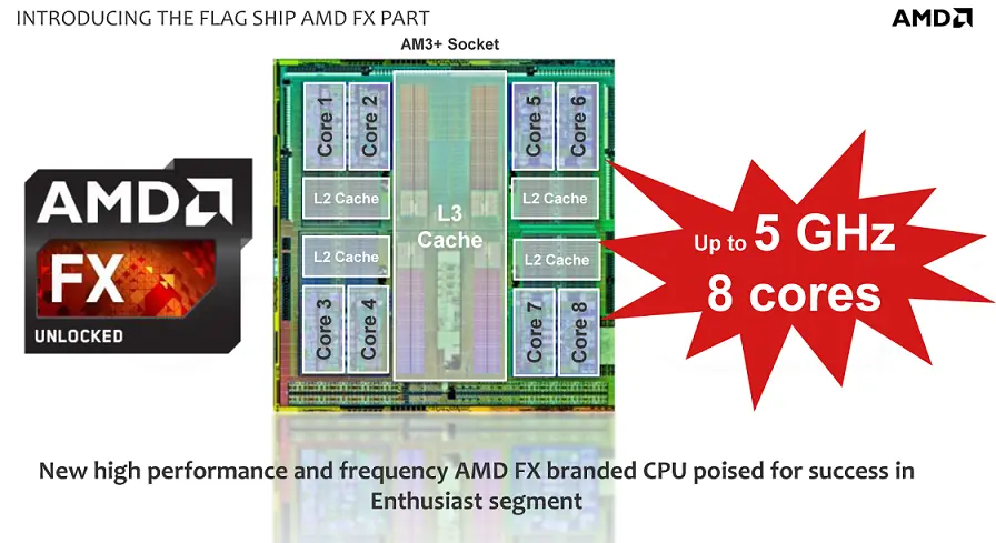 AMD revela sus nuevos FX-9370 y FX-9590