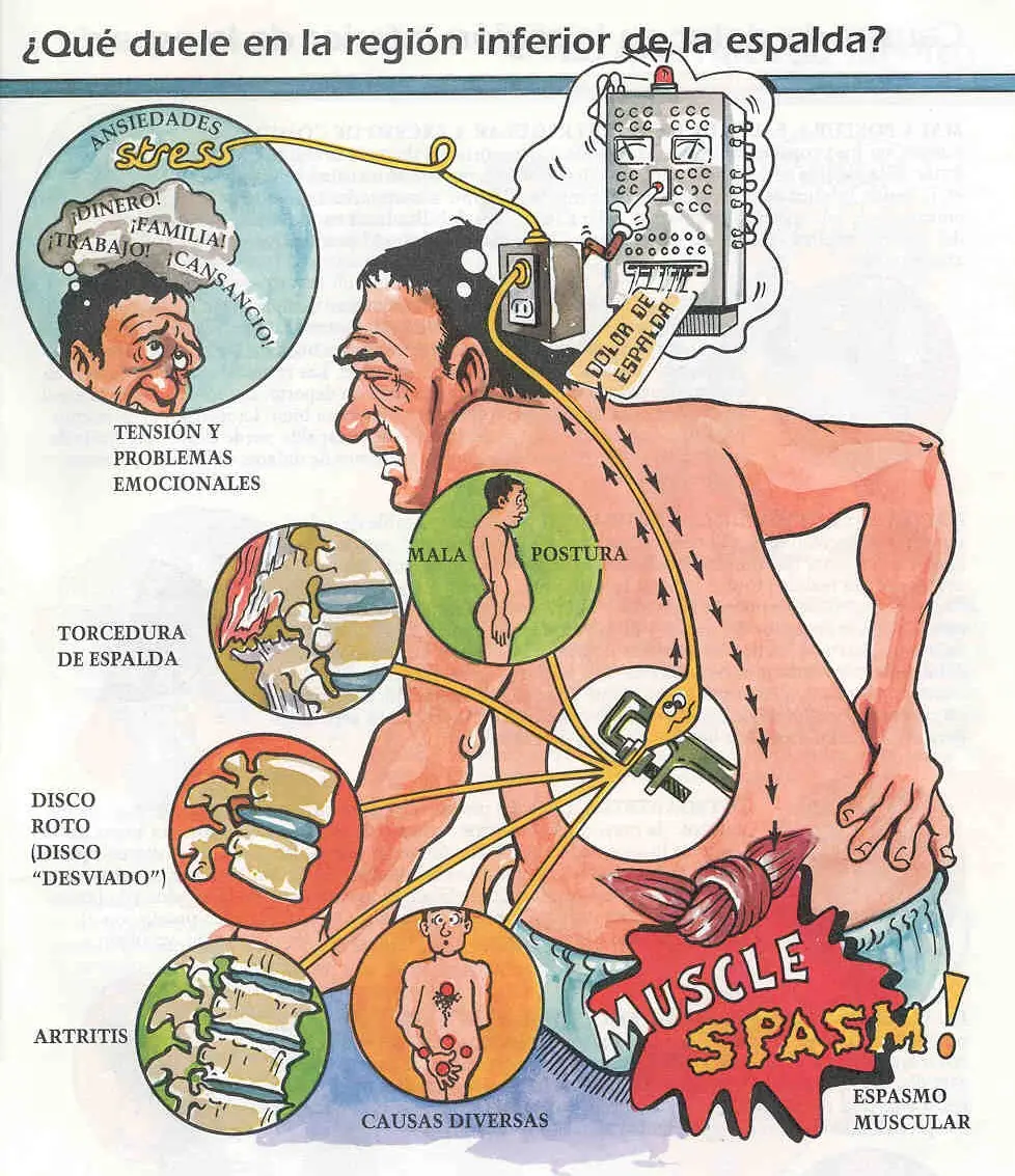 Porque me truena el cuello y la espalda tanto..?
