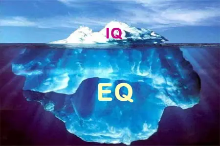 Mide tu Inteligencia con Tesla, Einstein y Paris Hilton!