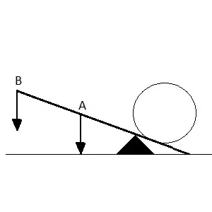 Física básica: máquinas simples
