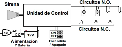 Como crear una alarma sencilla