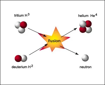 Fusion Fria, Fin del Petroleo?