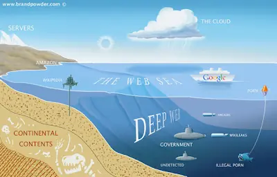 La Deep Web: El Lado Oscuro de Internet !