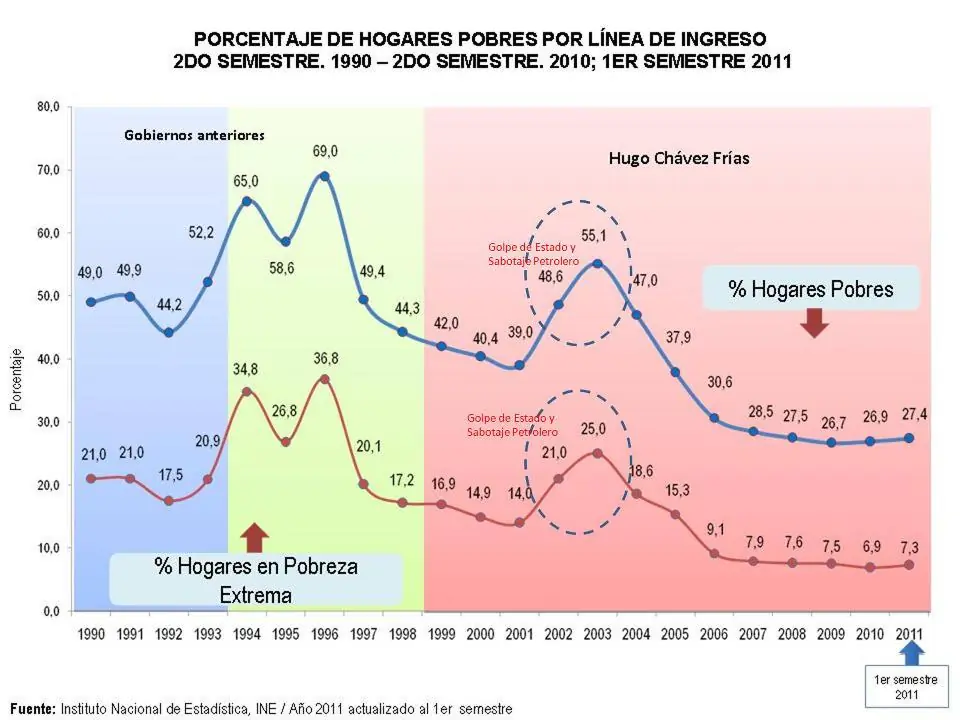 Hugo Chávez: Ese hombre [Logros de la Revolución]