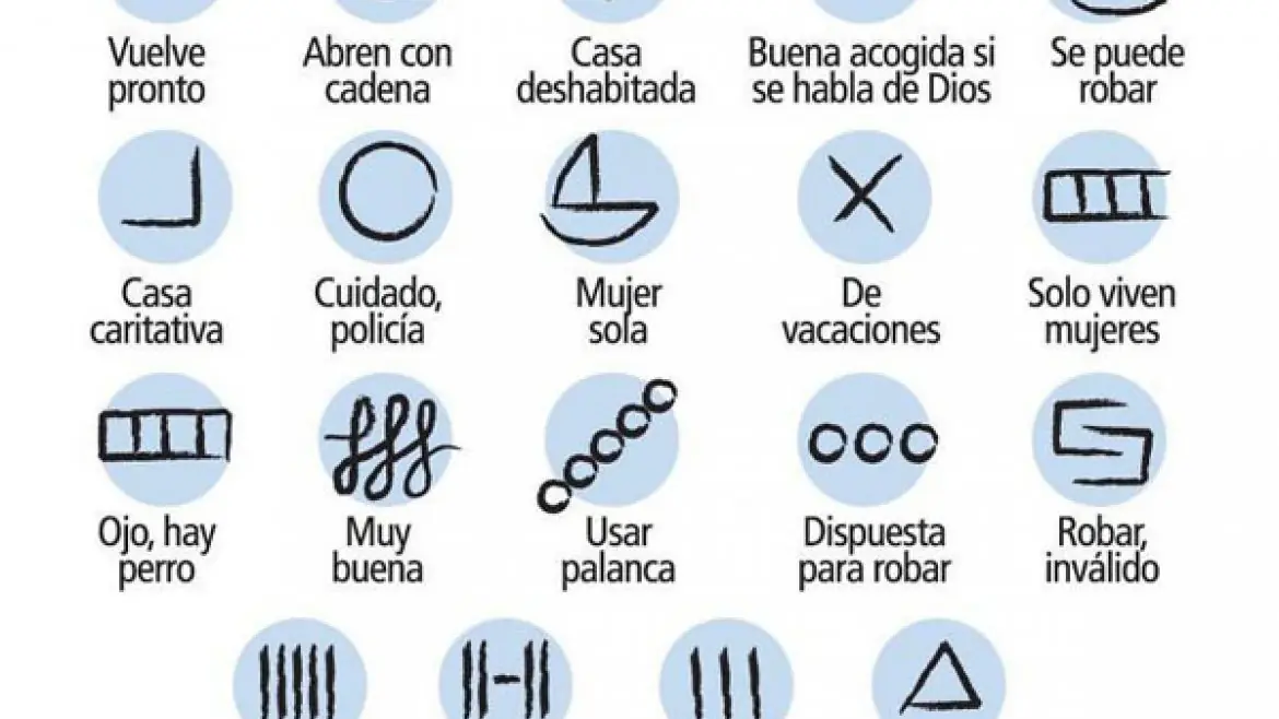 Codigos que utilizan los ladrones de casas... atencion!!