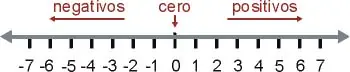 Suma y Resta de Numeros Enteros(Matematicas para novatos)