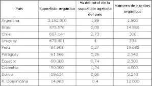 Superficie de Argentina