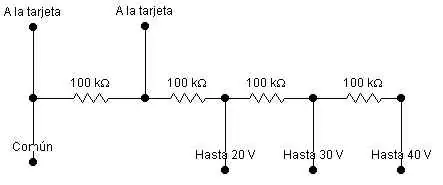 Experimentos