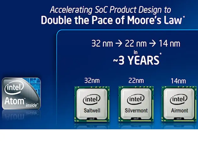 Intel Silvermont Atom con posibilidades de batir a ARM