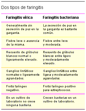 Faringitis estreptocócica