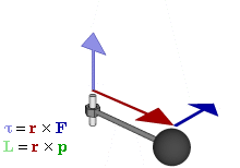 Torque, Definicion y Diferencia con HP
