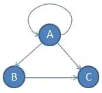 Estructura de Datos: Grafos