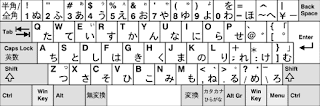 ¿ por qué se llama teclado QWERTY ?