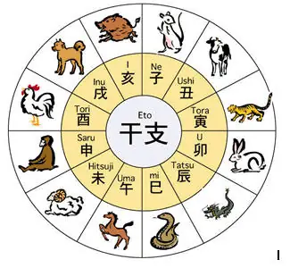 Historias del horóscopo chino