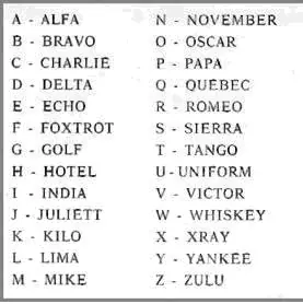 Nomenclatura fonetica