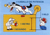Potencia PS y HP