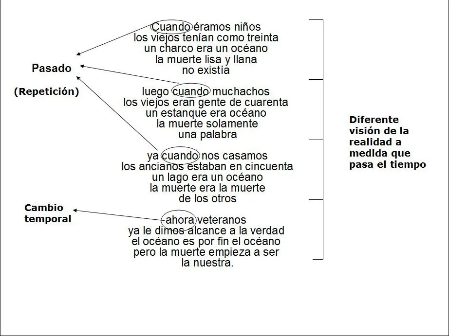 Análisis de poema de Mario Bennedetti