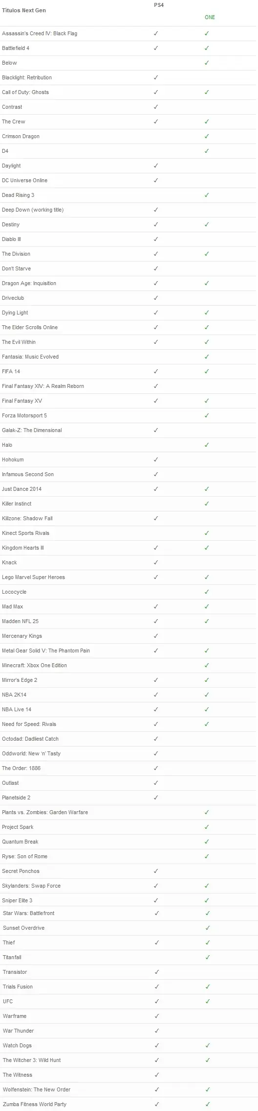 Guerra de Juegos entre PS4 y Xbox One
